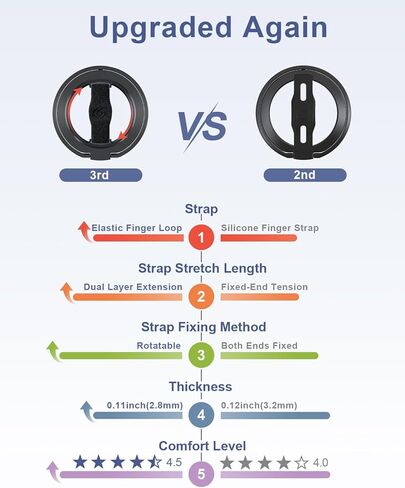 EWA MagOne الجيل الثالث [متوافق مع MagSafe] حامل بمقبض هاتف مع حزام إصبع، حلقة حامل حلقية مغناطيسية قابلة للإزالة، فقط لهاتف iPhone 16,15, 14, 13 Pro/Max-(أسود-أبيض) in Kuwait