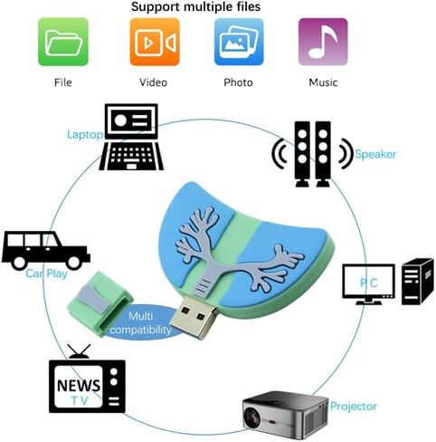 محرك أقراص فلاش USB 3.0 سعة 128 جيجابايت، محرك أقراص فلاش كارتوني جديد، عصا ذاكرة الرئة، عصا ذاكرة من مطاط السيليكون in Saudi Arabia