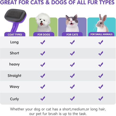 3PCS Dog Brush Kit for Dogs, Cats & Small Animals. Self-Cleaning Slicker Brush for Short & Long Hair, Haired Breeds, Dual-Sided Undercoat Rake, Bath Brush. Safe Steel Pins, Ideal for Most Pets. Purple in Saudi Arabia