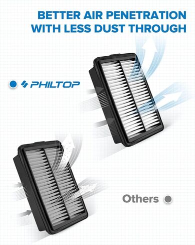 PHILTOP Engine Air Filter CA11053A Replacement for Forte, Tucson, Sportage, Forte5, Forte Koup, Elantra GT in Kuwait