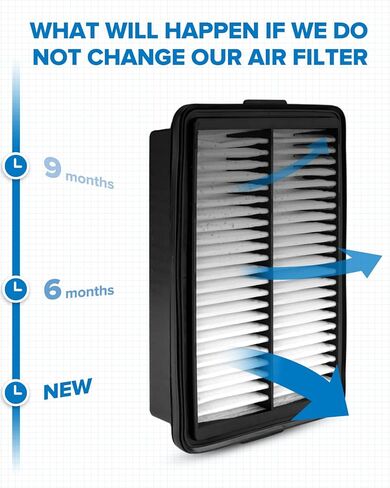 PHILTOP Engine Air Filter CA11053A Replacement for Forte, Tucson, Sportage, Forte5, Forte Koup, Elantra GT in Kuwait