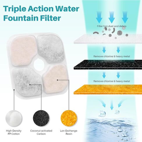 20 Pack Cat Water Fountain Filters for Catit PIXI Drinking Fountain, Fountain Filter Replacement Triple Action Water Filter with Ion Exchange Resin & Activated Carbon, Keep Your Cat Healthy in Saudi Arabia