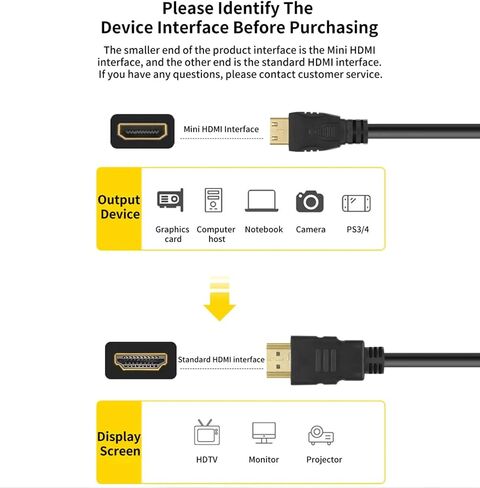 كابل HDMI صغير إلى HDMI بطول 3 أقدام و1 متر، كابل HDMI عالي السرعة إلى Mini HDMI للشاشة المحمولة 4K 60 هرتز سلك HDMI 2.0، متوافق مع الشاشة والكاميرا وكاميرا الفيديو والكمبيوتر اللوحي والكمبيوتر المحمول in Saudi Arabia