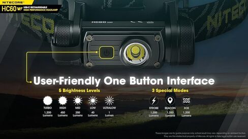 Nitecore (Sysmax Industrial) HC60 مصباح أمامي قابل لإعادة الشحن مع أبيض بارد، أسود in Saudi Arabia