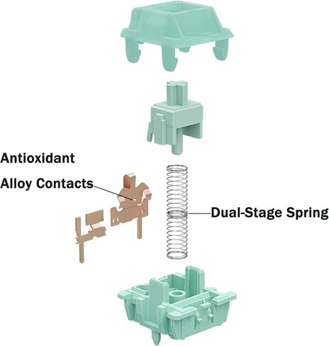 GATERON Mint Dual-Stage Spring Switches for MX Mechanical Keyboard, 5-Pin Linear/55gf/Factory Pre-lubed/SMD LED Switches(SMD LED,36Pcs) in Saudi Arabia