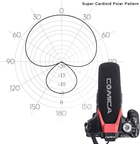 COMICA CVM-V30 LITE Video Microphone,Super-Cardioid Condenser On-Camera Shotgun Microphone for Canon Nikon Sony Panasonic DSLR Cameras,Mic for iPhone Android Smartphone with 3.5mm Jack(Red) in Kuwait