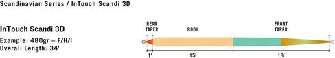 RIO Products InTouch Scandi 3D Fly Line in Saudi Arabia