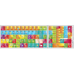 Inkscape Keyboard Shortcut Sticker