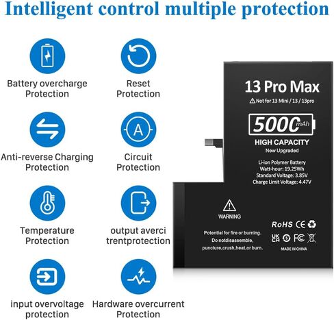 بطارية SHENMZ بقدرة 5000 مللي أمبير في الساعة لهاتف iPhone 13 pro max 2024 سعة جديدة 0 دورة استبدال البطارية لهاتف iPhone 13 pro max موديل A2645 A2644 A2643 A2641 A2484 مع مجموعة أدوات بديلة in Kuwait
