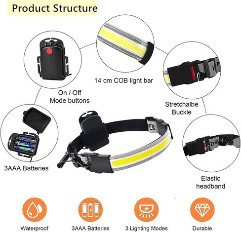 WINDFIRE 6000 Lumen Headlamp LED, Super Bright 180° COB Headlight Strip, Wide Beam Ultra Light Waterproof Head Lamp Helmet Light for Adults Kids, Running, Camping, Cycling in Kuwait