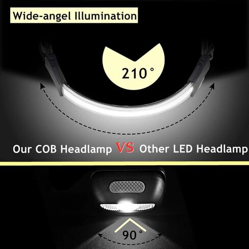 WINDFIRE 6000 Lumen Headlamp LED, Super Bright 180° COB Headlight Strip, Wide Beam Ultra Light Waterproof Head Lamp Helmet Light for Adults Kids, Running, Camping, Cycling in Kuwait