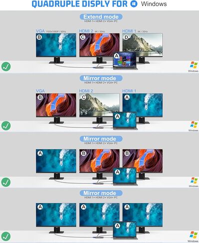 قاعدة توصيل Thunderbolt 3 12 في 1، محطة إرساء USB C، محول محور USB C، شاشات رباعية، HDMI مزدوج 4K، VGA، إيثرنت، USB 3.0، محطة إرساء كمبيوتر محمول 100 واط PD لجهاز USB C in Kuwait