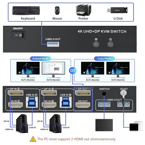 Dual Monitor HDMI + DisplayPort KVM Switch 2 Monitors 2 Computers with 3 USB 3.0 Ports, Support 4K@60Hz Copy Extended Splicing Display, Wired Extension Button & 2 USB Cables Included in Saudi Arabia