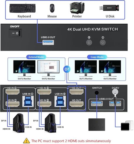 Dual Monitor HDMI + DisplayPort KVM Switch 2 Monitors 2 Computers with 3 USB 3.0 Ports, Support 4K@60Hz Copy Extended Splicing Display, Wired Extension Button & 2 USB Cables Included in Saudi Arabia