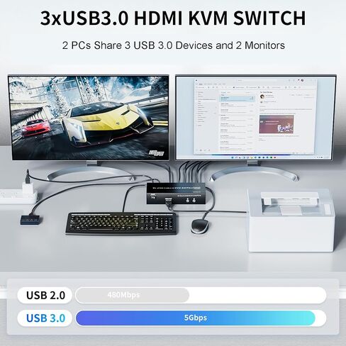 Dual Monitor HDMI + DisplayPort KVM Switch 2 Monitors 2 Computers with 3 USB 3.0 Ports, Support 4K@60Hz Copy Extended Splicing Display, Wired Extension Button & 2 USB Cables Included in Saudi Arabia
