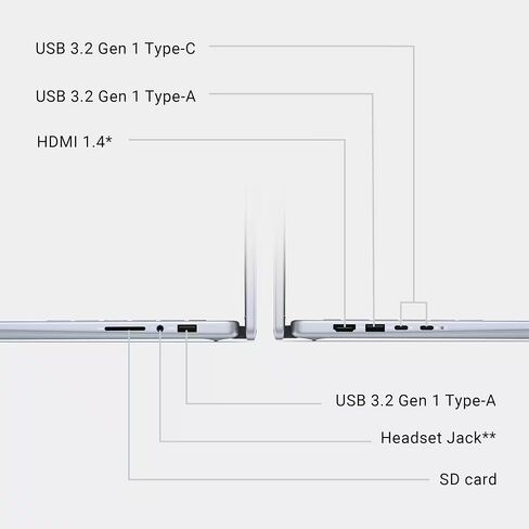 كمبيوتر محمول Dell Inspiron 14 7440 2 في 1، شاشة لمس FHD مقاس 14 بوصة، Core 7 150U، ذاكرة الوصول العشوائي DDR5 سعة 16 جيجابايت، SSD 1 تيرابايت، ترخيص Microsoft Office مدى الحياة ونظام التشغيل Windows 11 Pro، إضاءة خلفية، كاميرا ويب FHD، قارئ بصمات الأصابع in Saudi Arabia