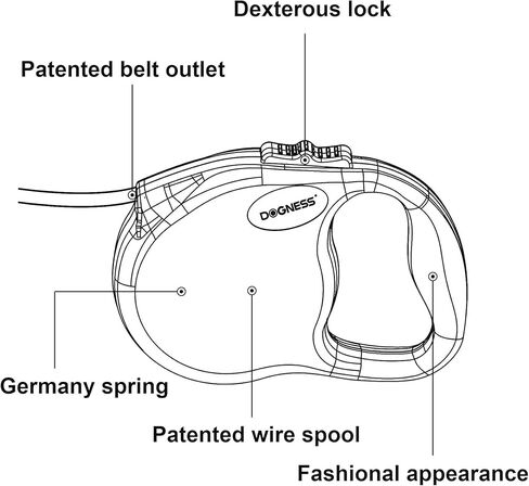 مقود الكلاب القابل للسحب من دوجنيس، مناسب للأطفال، شريط شريط مقاوم للماء بطول 10 - 16 قدم، تدريب على المشي والركض للكلاب الصغيرة والمتوسطة والكبيرة (13 قدمًا / حتى 55 رطلاً، فراولة وردية) in Kuwait