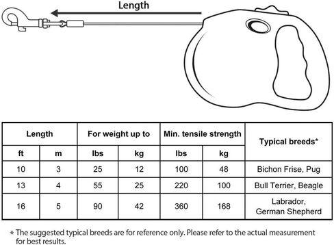 مقود الكلاب القابل للسحب من دوجنيس، مناسب للأطفال، شريط شريط مقاوم للماء بطول 10 - 16 قدم، تدريب على المشي والركض للكلاب الصغيرة والمتوسطة والكبيرة (13 قدمًا / حتى 55 رطلاً، فراولة وردية) in Kuwait