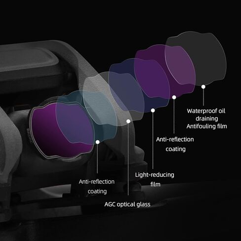 مجموعة فلاتر BRDRC مكونة من 4 قطع ND لوحدة الهواء DJI Avata / O3، ملحقات طائرة بدون طيار ذات فلتر محايد الكثافة (ND8+ND16+ND32+ND64) in Kuwait