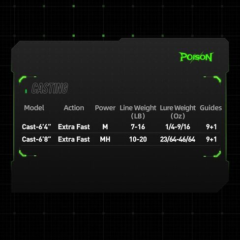 صنارة صيد السمك Poison 6'5'' Baitcaster، توراي 40 طن من ألياف الكربون الكاملة، أدلة Fuji SIC ومقعد بكرة SKTS، مقبض الفلين AAA، طاقة متوسطة، قضيب صيد سريع الصب للغاية لباس Walleye in Kuwait