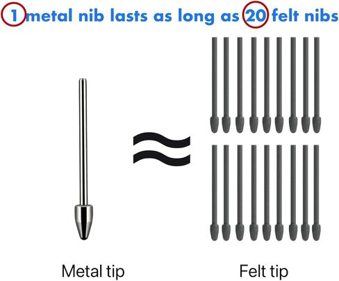 10 قطع أطراف معدنية لقلم تحديد لوحي رائع بالإضافة إلى قلم - أطراف/أطراف أقلام بديلة متينة من سبائك التيتانيوم المعدنية، مع حساسية ضغط 4096 ودعم للإمالة (10 قطع/معدن) in Kuwait