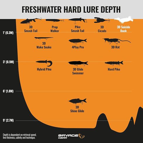 SAVAGEGEAR 3D Suicide Duck 4.25 بوصة/6 بوصة نماذج عائمة متنوعة in Kuwait