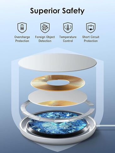 Magnetic Wireless Charger, Tymyp 2PCS Magsafe Charger, Travel Essentials Portable Charger, Multiple Devices for iPhone 15/14/13/12/AirPods Pro/MagSafe White Protective Case (No Adapter) in Saudi Arabia