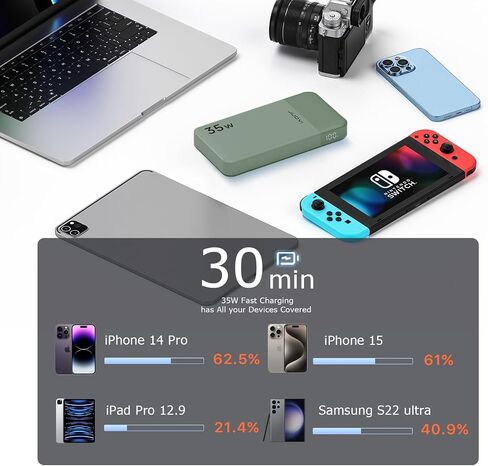 Power Bank 10000mAh, 35W Portable Charger,Fast Charging Portable Battery Pack with PD 3.0 & QC 4.0, USB C Portable Power Bank for iPhone 15 14 13 Series, Galaxy, Tablet, Switch, and More（Green） in Saudi Arabia