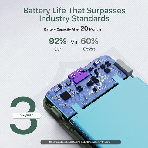 Power Bank 10000mAh, 35W Portable Charger,Fast Charging Portable Battery Pack with PD 3.0 & QC 4.0, USB C Portable Power Bank for iPhone 15 14 13 Series, Galaxy, Tablet, Switch, and More（Green） in Saudi Arabia