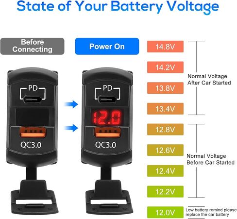 Linkstyle USB Rocker Switch Outlet for Car, 55W PD USB-C & 36W QC3.0 USB-A Port Charger Socket, Voltmeter, Waterproof, Red in Saudi Arabia