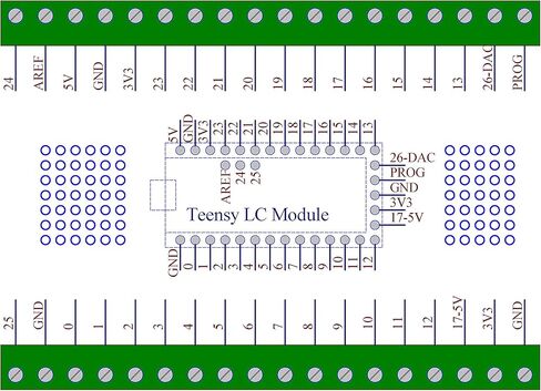 وحدة لوحة القطع الطرفية لإصدار Teensy LC، DIN Rail Mount in Kuwait