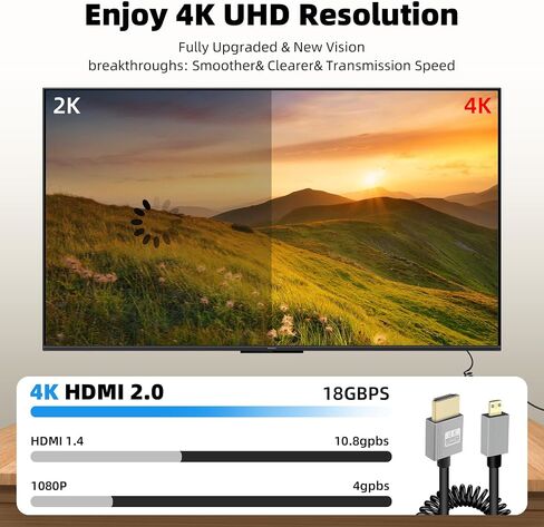 RIIEYOCA 4K Short Micro HDMI to HDMI Coiled Cable, 90 Degree Left Angle HDMI Male to Micro HDMI Male Cable,18Gbps High Speed HDMI 2.0 Support 4K@60Hz,Compatible with Cameras,Monitors (3FT/0.9M) in Saudi Arabia