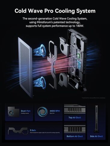 G7 Ti Mini PC Core i9-14900HX (24C/32T, up to 5.8GHz) Barebone Version Without RAM/SSD/OS Gaming PC, HDMI2.1+USB4 Output, 2X SSD Slot, 3X USB3.2, WiFi 7, BT5.4, RTX 4070 Graphics in Saudi Arabia