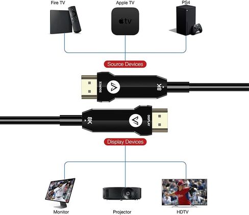 كابل AV Access 8K HDMI من الألياف الضوئية طويل 50 قدم 8 كيلو 60 هرتز 4 كيلو 120 هرتز HDR/eARC HDCP 2.2/3D متوافق مع PS5 ومشغل DVD HDMI أحادي الاتجاه 48 جيجابت في الثانية سلك طويل من الألياف الضوئية فائق السرعة فائق السرعة in Kuwait