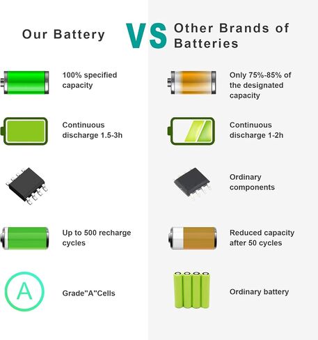 BPS13 بطارية كمبيوتر محمول لسوني Vaio VGN-CS VGN-FW VGN-AW VGP-BPS13 VGP-BPS13A VGP-BPS13B VGP-BPS13A/B VGP-BPS13B/Q VGP-BPS13B/S VGP-BPL13 PCG-81214L PCG-81114L VGP- BPS21 VGP-BPS21A VGP-BPS21B in Kuwait