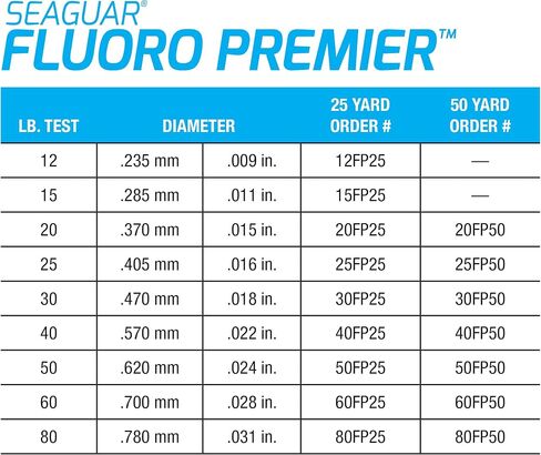 Seaguar Fluoro Premier Big Game 100% Fluorocarbon Fishing Line, 150lb Break Strength, 110yds, Clear - 150FPC110 in Kuwait