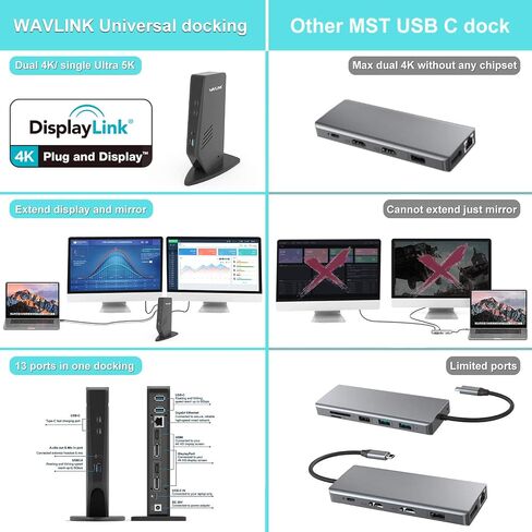 USB C Docking Station, Ultra HD Multiple Display Docking Station with 65W Laptop Charging for Type-C and Type-A, 2X 4K HDMI, 2X Display ports,3X USB3.0 Ports,Gigabit Ethernet,Support Windows or Mac OS in Saudi Arabia