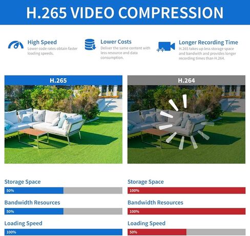 نظام كاميرا GW Security 16 قناة 4K NVR 8MP AI للكشف عن الإنسان والمركبات مع ميكروفون 16 UHD 4K 2160P PoE خارجي/داخلي مقاوم للماء IP Security Turret (أبيض) in Kuwait