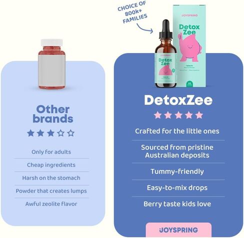 JoySpring Zeolite for Kids - Zeolite Drops Kids Will Love - Berry Flavored Zeolite Kids Will Love - Fortified with Vitamin D3 - Zeolite for Urban Life, Gut Support & Speech - 30 Day Supply in Saudi Arabia