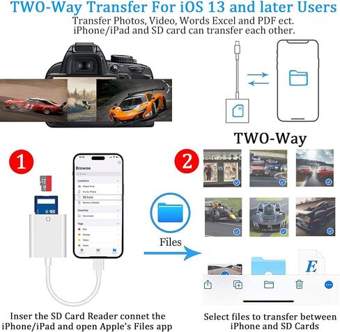 قارئ بطاقة SD لجهاز iPhone iPad، وقارئ بطاقة iPhone SD، وقارئ بطاقة الذاكرة، وكاميرا رقمية، ومحول بطاقة SD لأجهزة iPhone14/13/12/11/XS/XR/X/8/7/iPad، التوصيل والتشغيل in Saudi Arabia