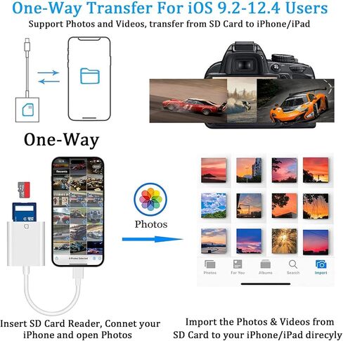 قارئ بطاقة SD لجهاز iPhone iPad، وقارئ بطاقة iPhone SD، وقارئ بطاقة الذاكرة، وكاميرا رقمية، ومحول بطاقة SD لأجهزة iPhone14/13/12/11/XS/XR/X/8/7/iPad، التوصيل والتشغيل in Saudi Arabia