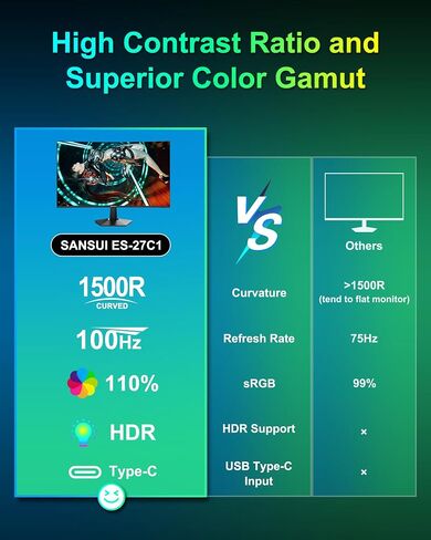SANSUI Curved Monitor 27 inch 100Hz USB Type-C Computer Monitor with Speakers Built in丨FHD 1080p丨HDR丨110% sRGB丨1500R丨VESA Compatible,for Tablet,Desktop,Laptop and PC Work Gaming (ES-27C1) in Kuwait