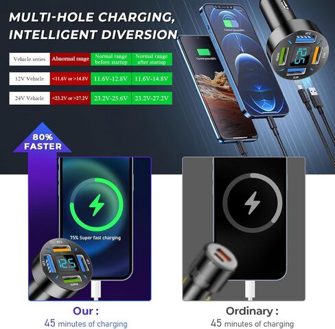 Augeny USB C Car Charger, 4 Port Auto Fast Charger with USB PD & QC 3.0, Cigarette Lighter USB Automotive Adapter Compatible with Most Mobile Cell Phone, Car Accessories (PD+QC 3.0) in Kuwait