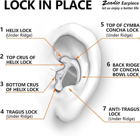 Zeadio Pro-Grade Two-Way Radio Earpiece Kit - 8-Pair Clear Coil Tube Earbuds with Noise-Reducing Earplug, Compatible with Motorola/Kenwood (16pcs) for Construction/Security/Law Enforcement in Kuwait