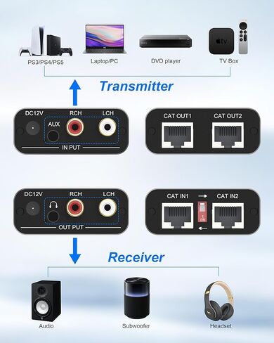 3.5mm RCA Analog Signal Audio Extender - Over Cat5e/ 6/7 Cable Extend 1640FT RCA Coaxial 3.5mm Audio Extend Adapter, Support Dolby Digital, DTS, PCM, Stereo, for Phone/ MP3/ Blu-Ray Player/Desktop in Kuwait