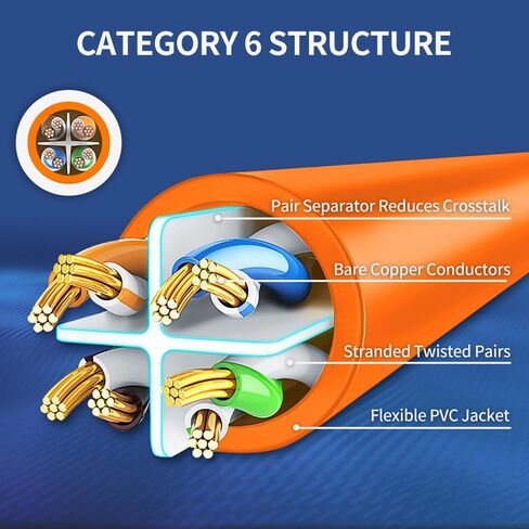 كابل إيثرنت Cat6 بطول 6 أقدام و10 حزم كابل توصيل الإنترنت RJ45 Cat6 للشبكة، غير محمي، برتقالي in Saudi Arabia