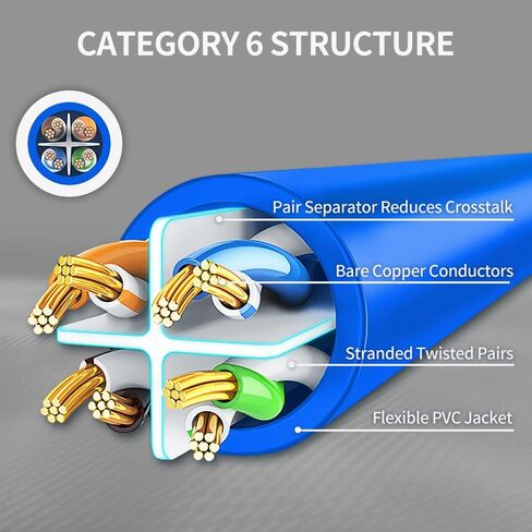 كابل إيثرنت Cat6 بطول 6 أقدام و10 حزم كابل توصيل الإنترنت RJ45 Cat6 للشبكة، غير محمي، برتقالي in Saudi Arabia