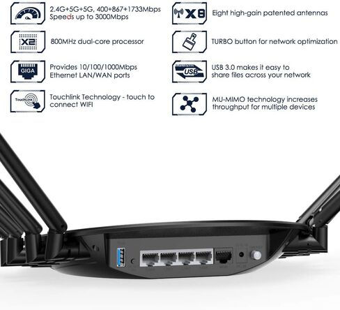 WAVLINK AC3000 Smart Wi-Fi Router for Home,MU-MIMO Tri-Band Wireless Interent Gigabit Router,High Speed WiFi Range Extender with Touchlink,4K Streaming/Gaming（Ethernet Ports,Guest WiFi, QoS） in Saudi Arabia