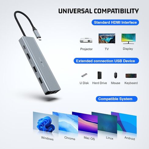 محول محور USB C من OBERSTER مزود بتقنية 4K HDMI، وقدرة شاشة مزدوجة، و4 منافذ USB، و100 وات PD، وSD/TF، ​​وإيثرنت متوافق مع أجهزة Mac وWindows in Kuwait