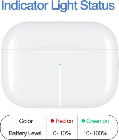 علبة شحن لاسلكية متوافقة مع AirPods Pro، علبة شاحن بديلة مع منفذ شحن USB-C، أبيض in Saudi Arabia